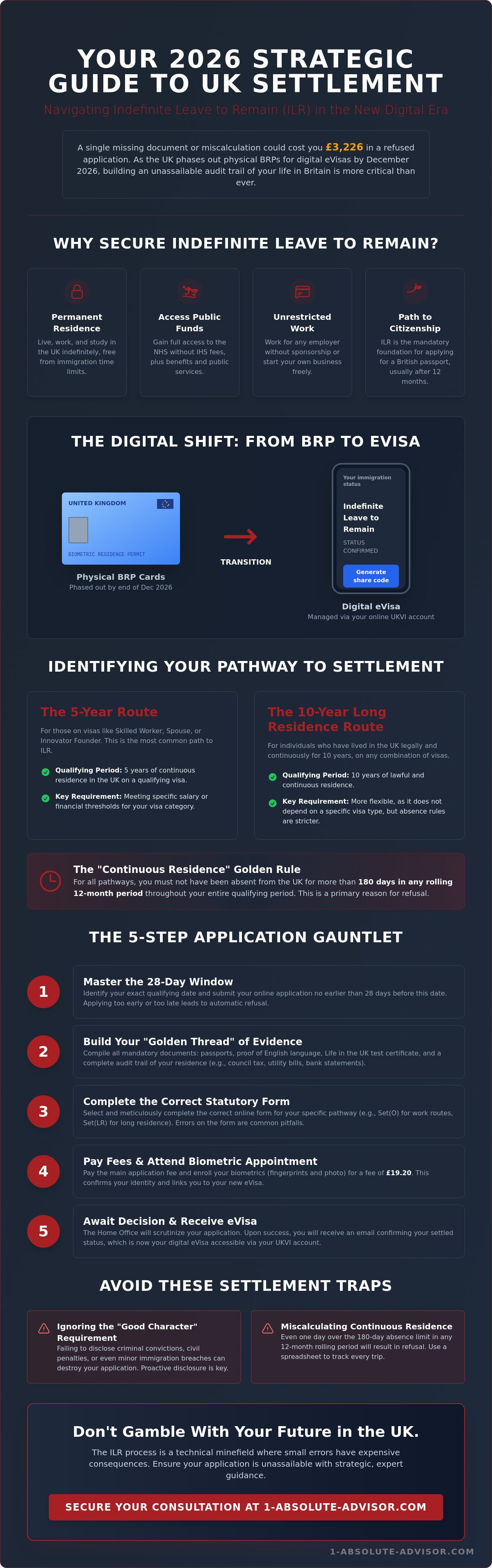 How to Apply for ILR UK: The Complete 2026 Settlement Guide