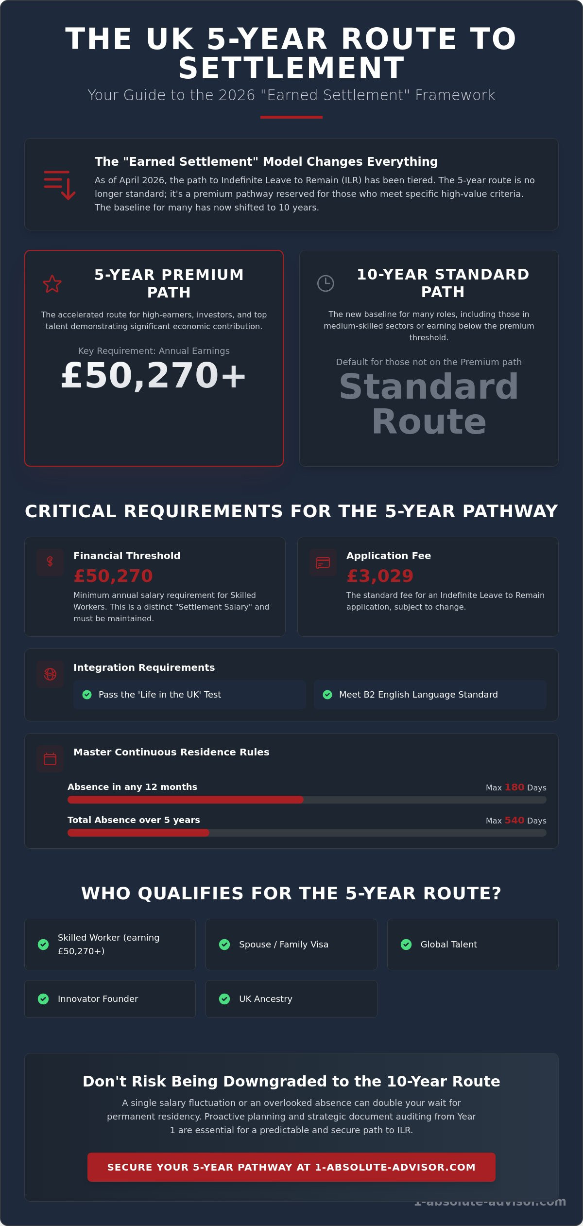 The 5-Year Route to Settlement UK: Navigating ILR Requirements in 2026