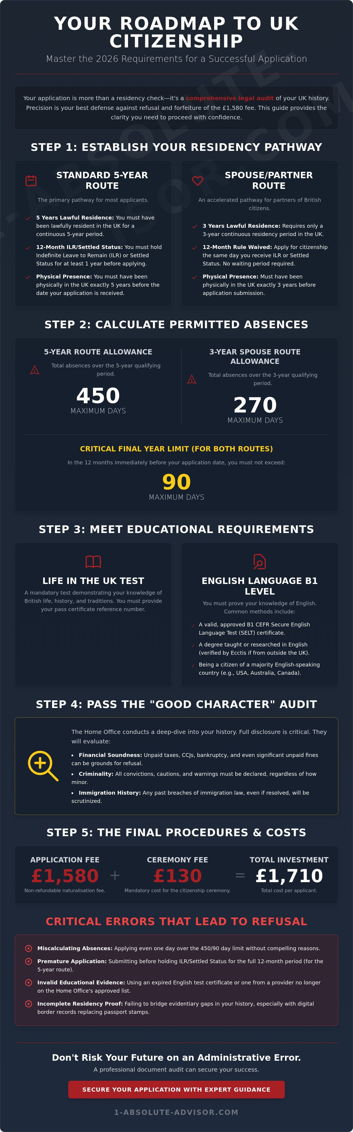 British Citizenship Application Requirements UK: The 2026 Comprehensive Guide