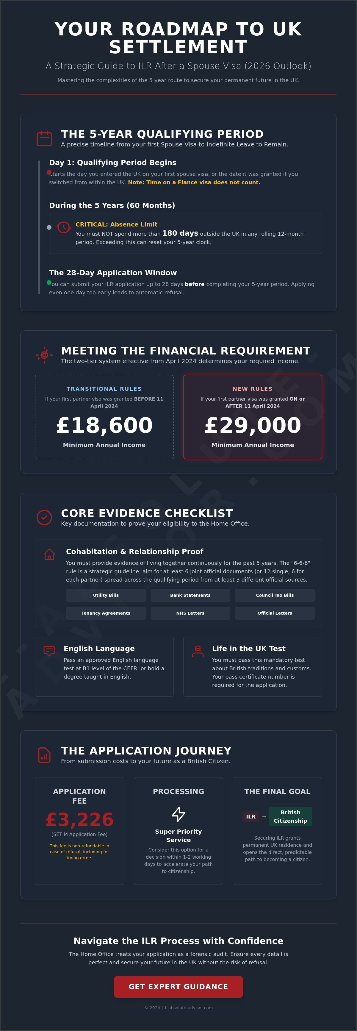 Applying for ILR After a Spouse Visa: The 2026 Settlement Guide