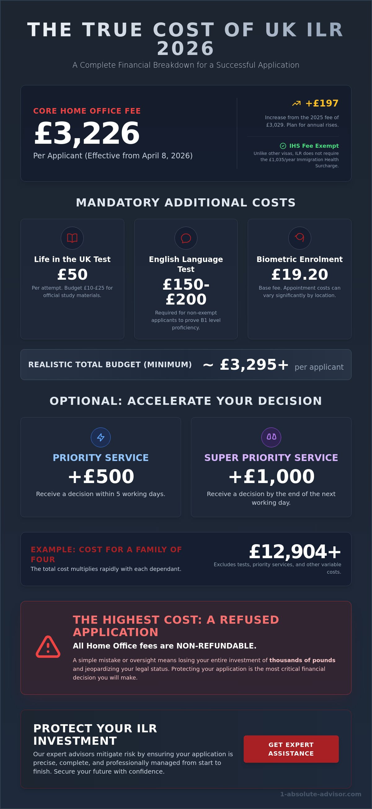 Cost of Indefinite Leave to Remain 2026: The Complete UK Fee Guide