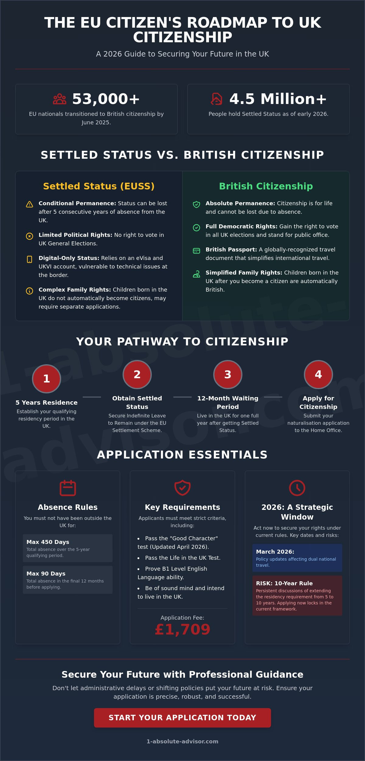 British Citizenship for EU Citizens: The Definitive 2026 Guide