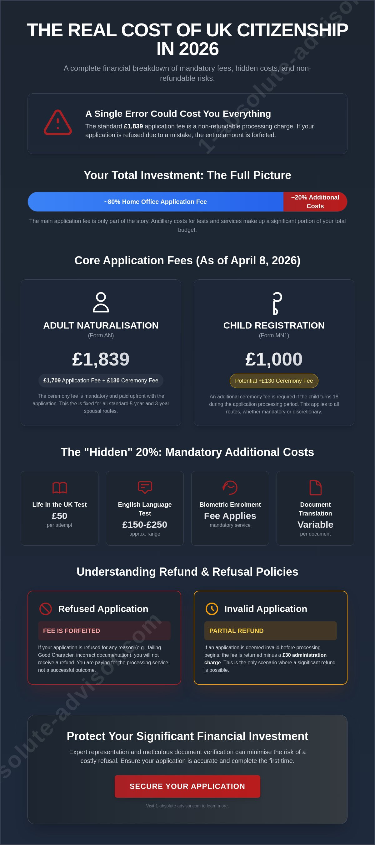 UK Citizenship Application Fees 2026: The Complete Cost Breakdown
