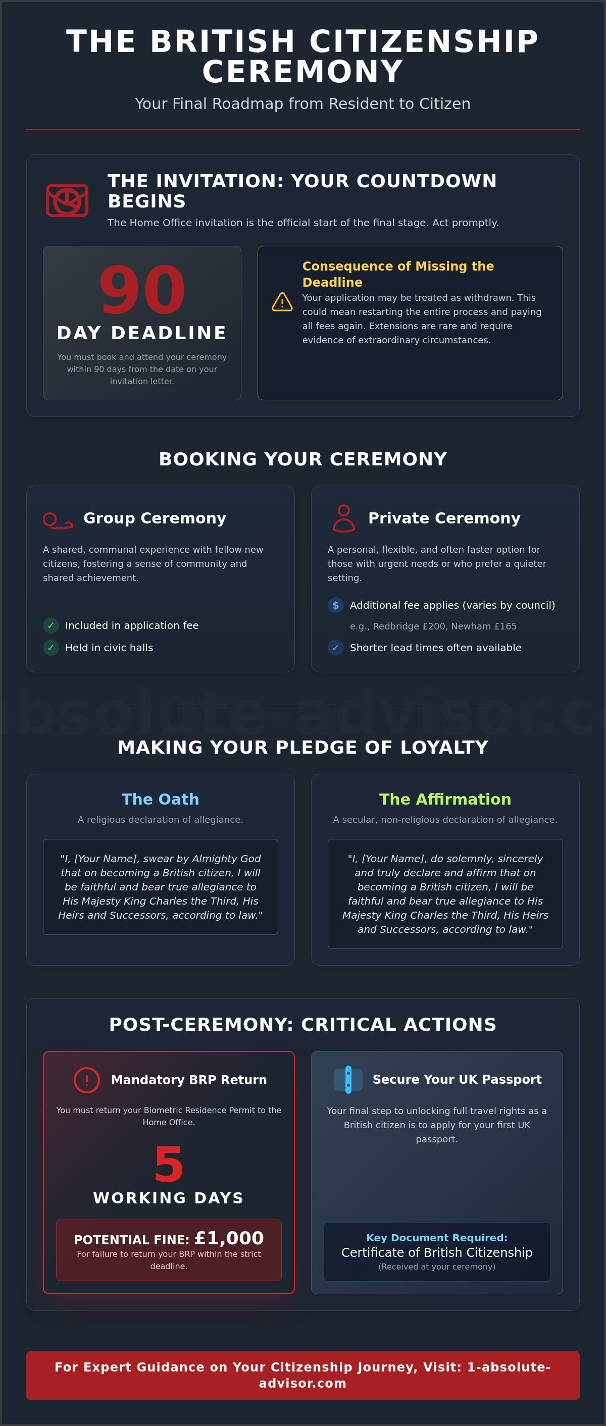 British Citizenship Ceremony Process: The Final Step to Becoming a UK Citizen in 2026