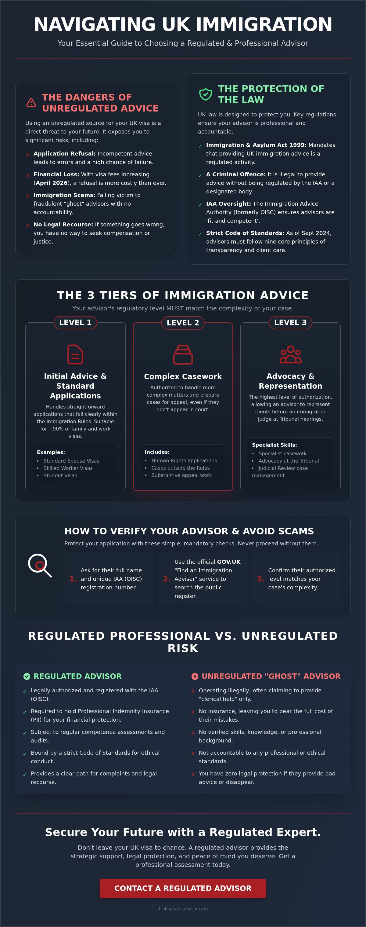 OISC Registered Immigration Consultant UK: The Complete Guide to Regulated Advice 2026