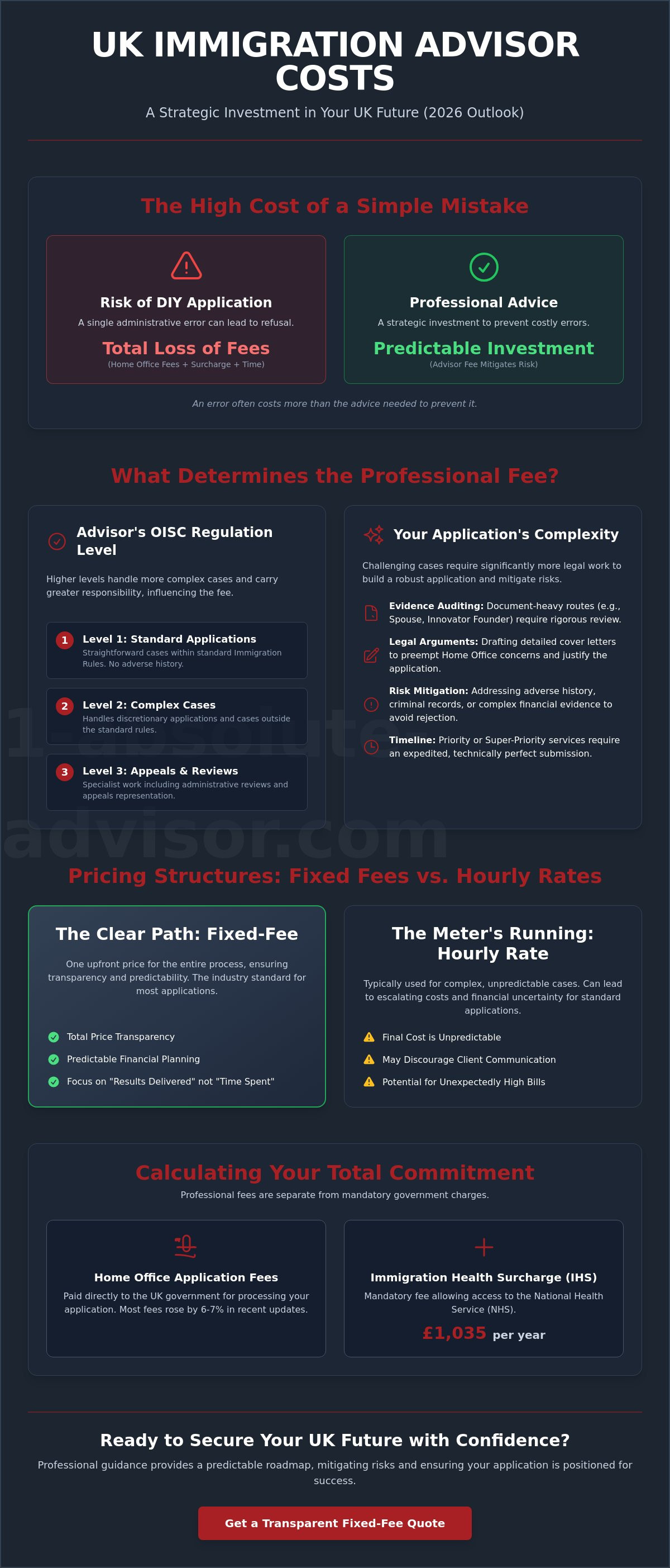 How Much Does an Immigration Advisor Cost in the UK? 2026 Fee Guide