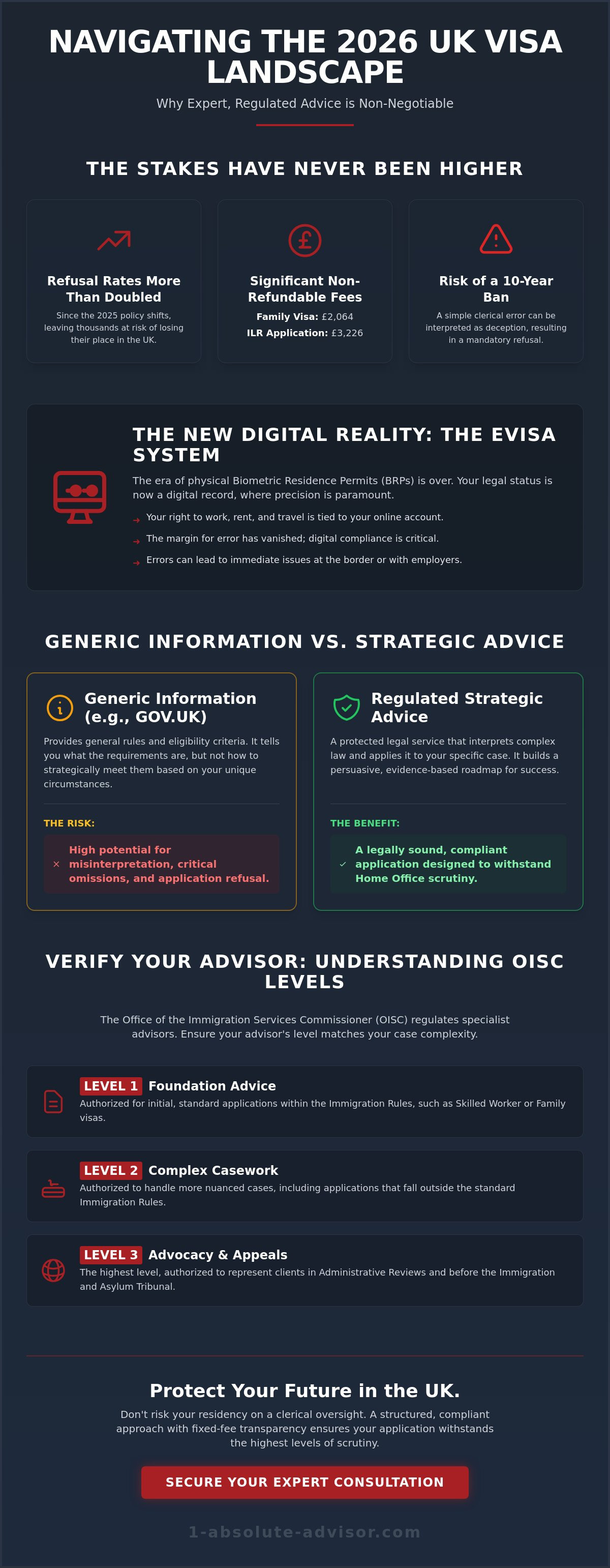 Expert Immigration Advice for UK Visas: Navigating the 2026 System